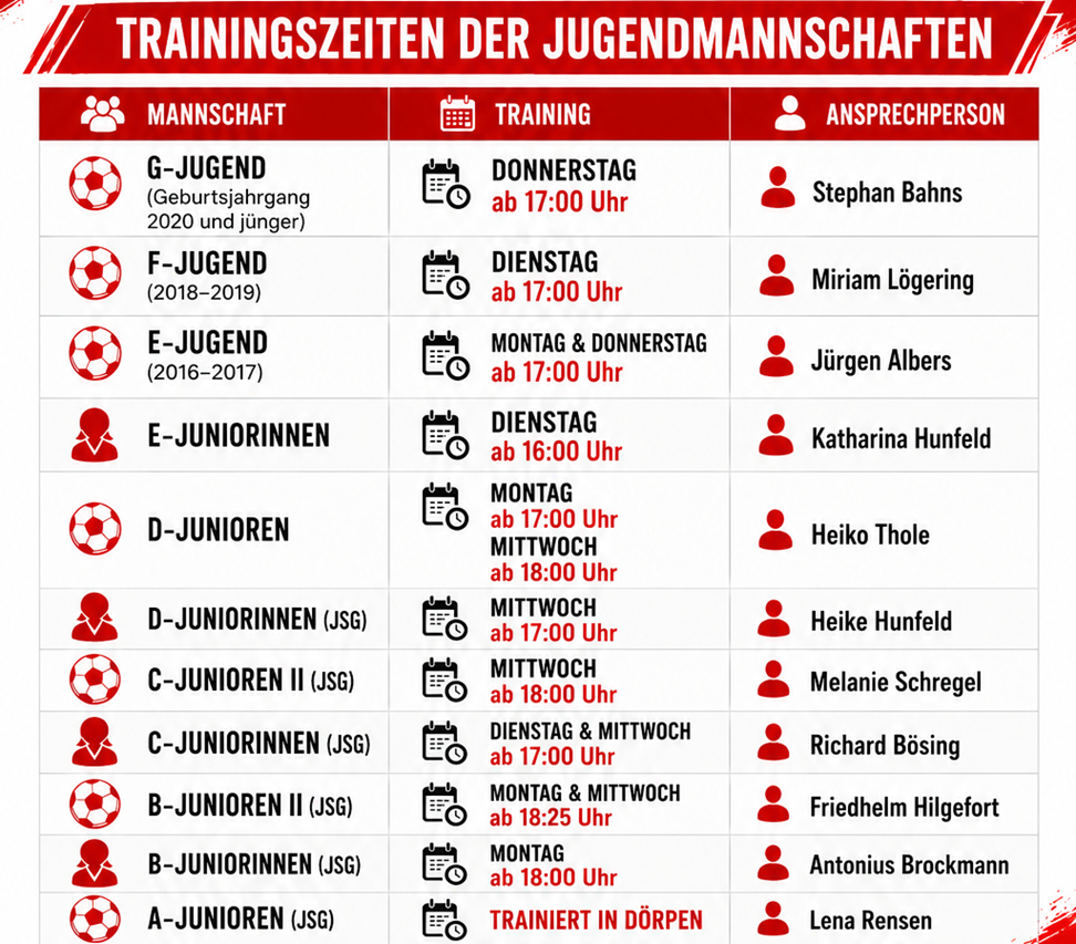 Trainingszeit hoch 26 27